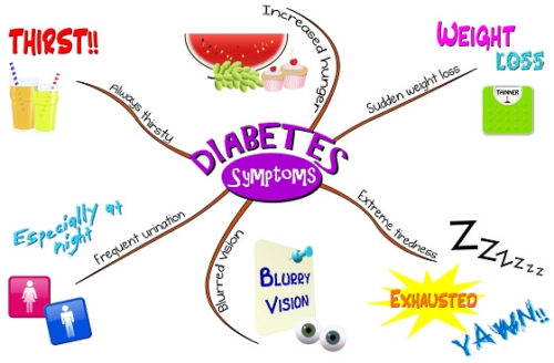 type 2 diabetes