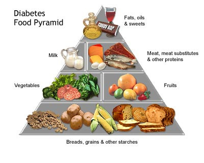 symptoms of type 2 diabetes